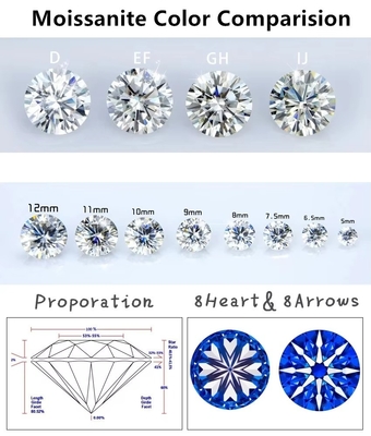GRA Certificate Cut White Moissanite Diamond Princess Oval Pear Asscher Radiant Emerald Cut Loose Moissanite Stones VVS