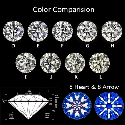 Melee Moissanite Diamond Per Carat Round Cut DEF Small Size Moissanite VVS1 Lab Grown Diamond Gemstone Shape Square